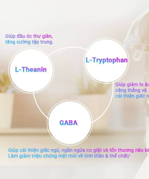 thành phần có trong Fostress