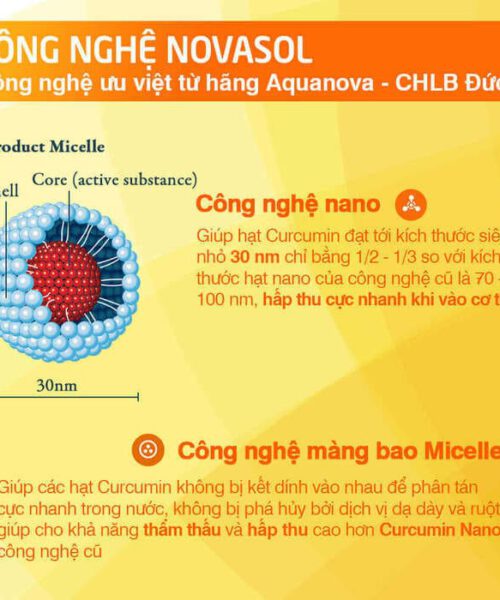 thành phần viên uống Novacurmin