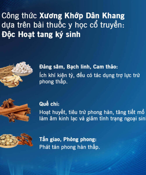 thành phần viên uống Xương khớp dân khang